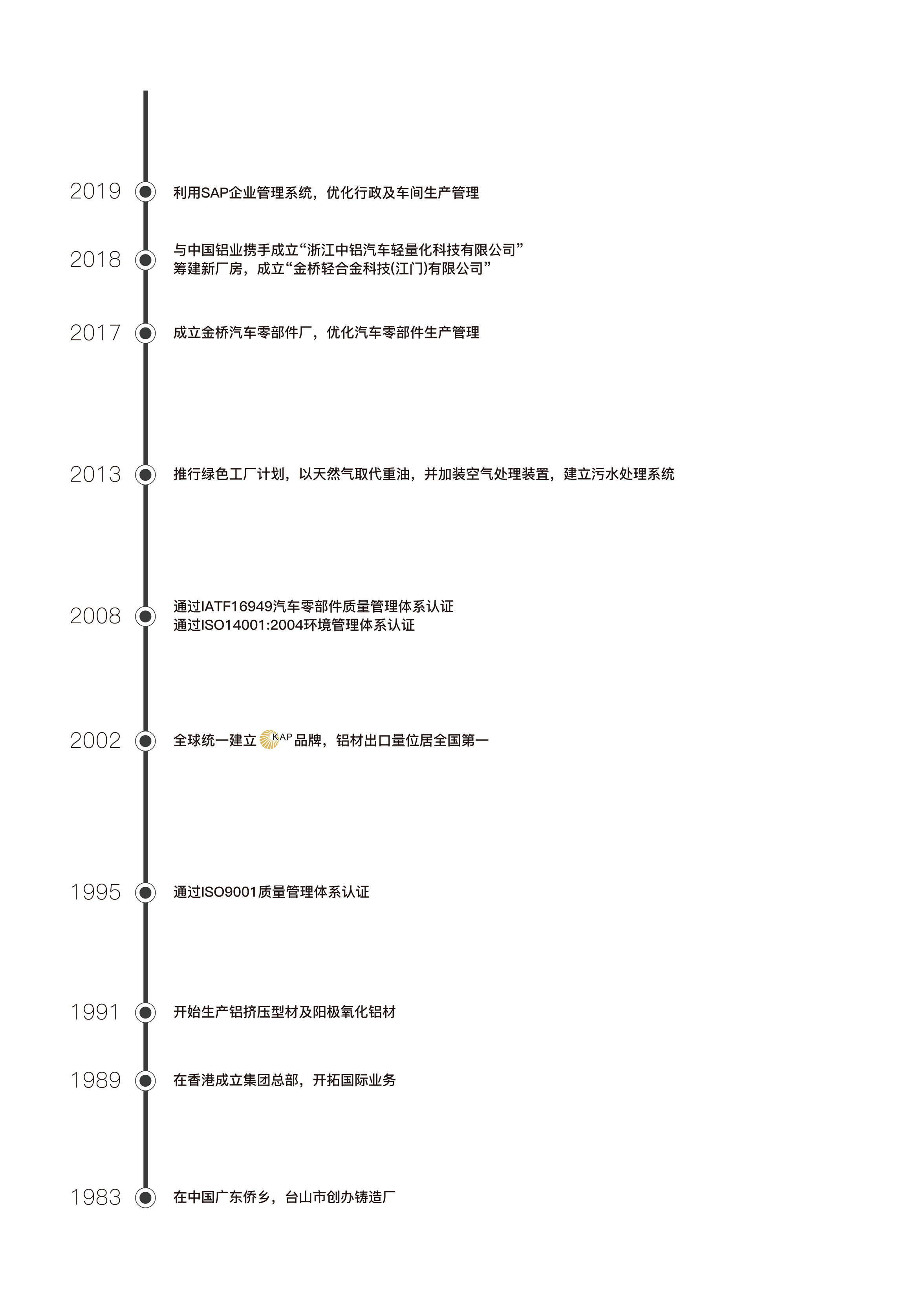 发展历程-中文-01-01.jpg